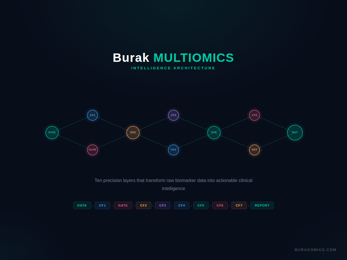 burak